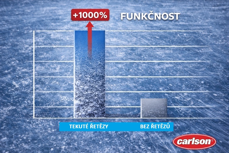 Tekuté řetězy Carlson